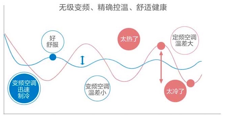 美的轻型商用空调-美的中央空调商用解决方案