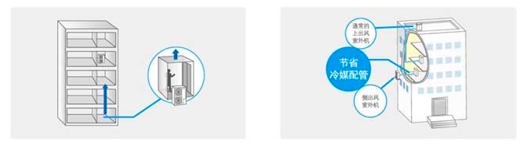 美的轻型商用空调-美的中央空调商用解决方案