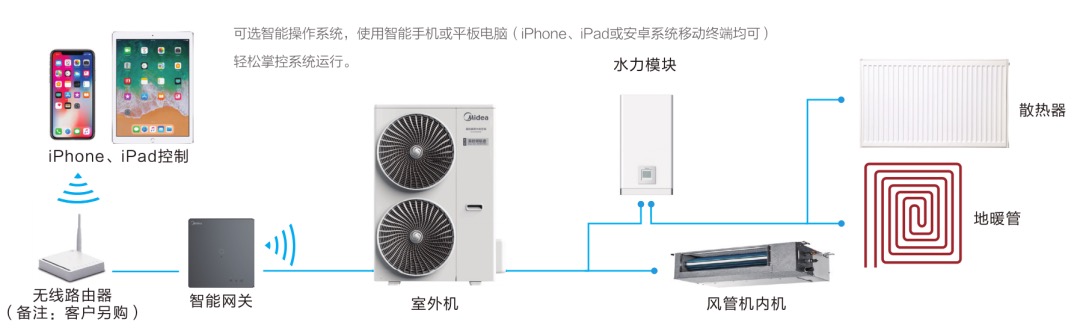 美的领航者多功能系列地暖空调智能控制